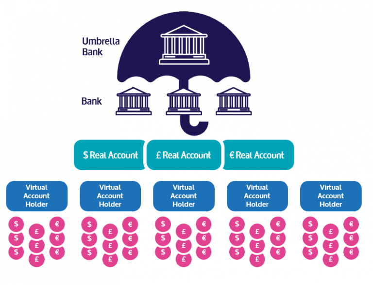 How to the “Umbrella Bank” Cashfac